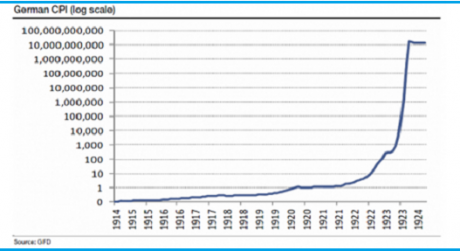 Graph for Research Watch